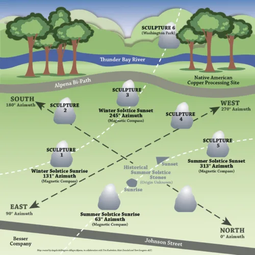 The Alpena Bi-Path: Perseverance